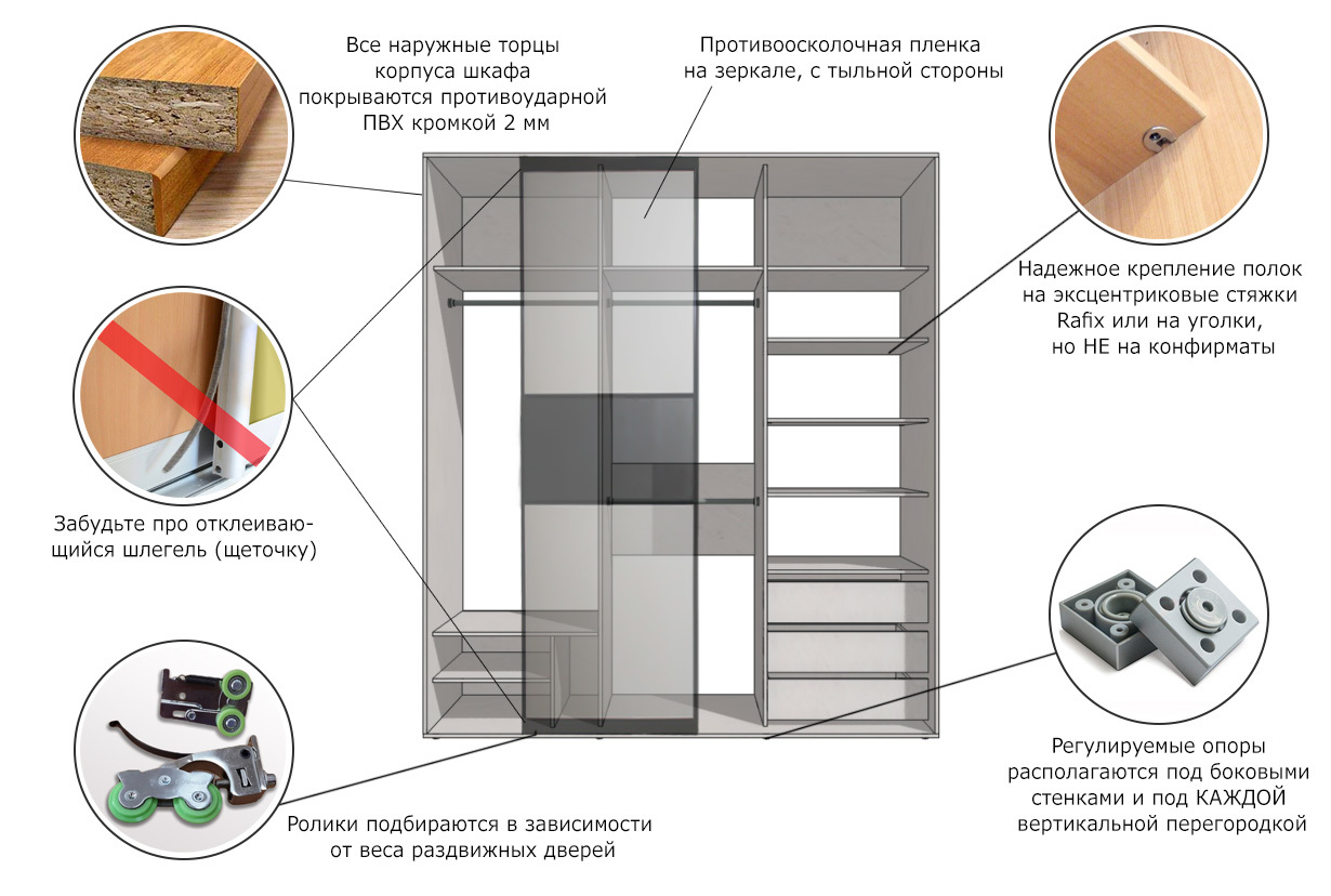 Эксплуатация шкафа. Крепление полок в шкафу купе. Крепежи для полок в шкафу купе. Шкаф купе детали для сборки. Крепление боковых полок к шкафу купе.